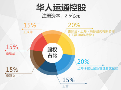 東風(fēng)悅達起亞母公司投資華人運通落戶鹽城，助力鹽城汽車產(chǎn)業(yè)升級