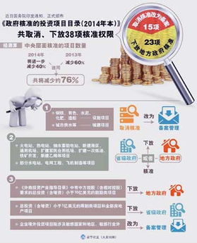 中央審批的重大投資項目類型與程序