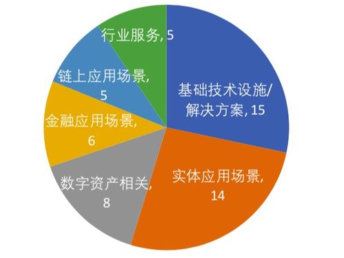 分布式資本 區塊鏈投資版圖擴張，逾50項目布局彰顯金融應用核心戰略