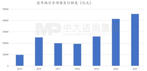 國常會重磅部署加快重大項目投資 穩增長引擎再發力，投資咨詢迎來新機遇
