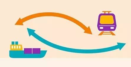 中國對一帶一路沿線國家十大標志性投資項目及風險分析