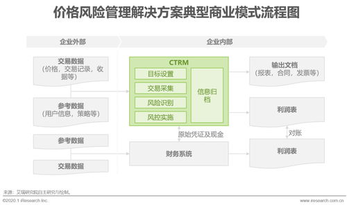 艾瑞咨詢 2020年全球ctrm市場規(guī)模將達到18億美元 中國發(fā)展速度有望超越國際水平